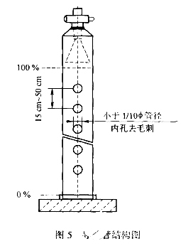 雷達液位計的安裝