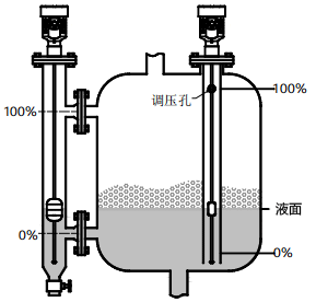 磁致伸縮液位計(jì)用于有攪拌、泡沫的容器的液位測(cè)量